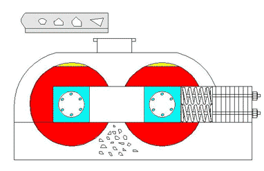 對輥式破碎機(jī)處理網(wǎng).gif