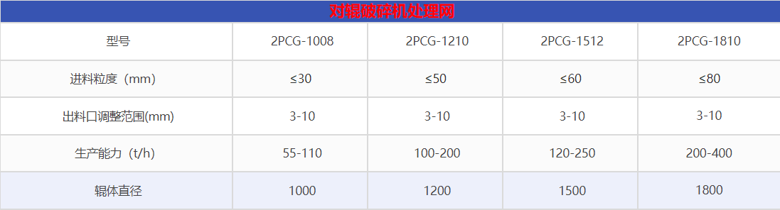 河卵石對輥制砂機(jī).png